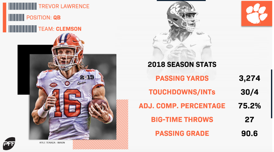 Trevor Lawrence needs a 'stat grabber' to jump back in Heisman race