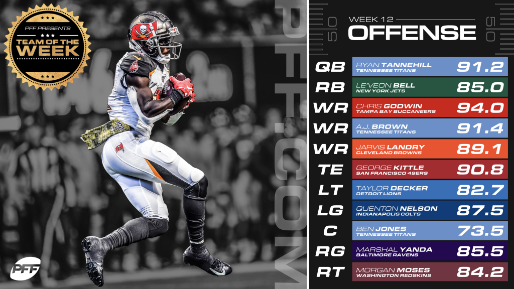 NFL Week 14: PFF Team of the Week & Player Awards, NFL News, Rankings and  Statistics