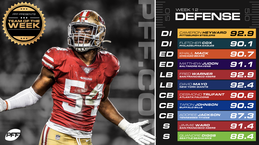 2019 PFF Week 12 NFL Power Rankings, NFL News, Rankings and Statistics