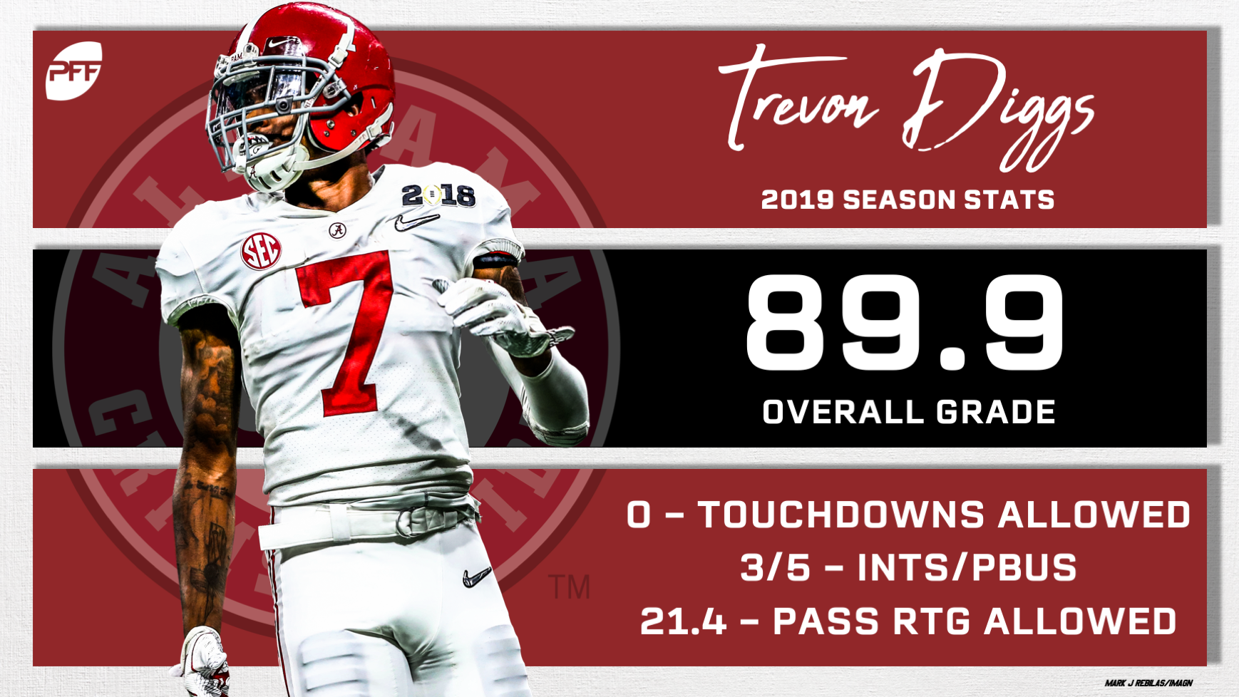 Trevon-Diggs-SEason-Stats.png