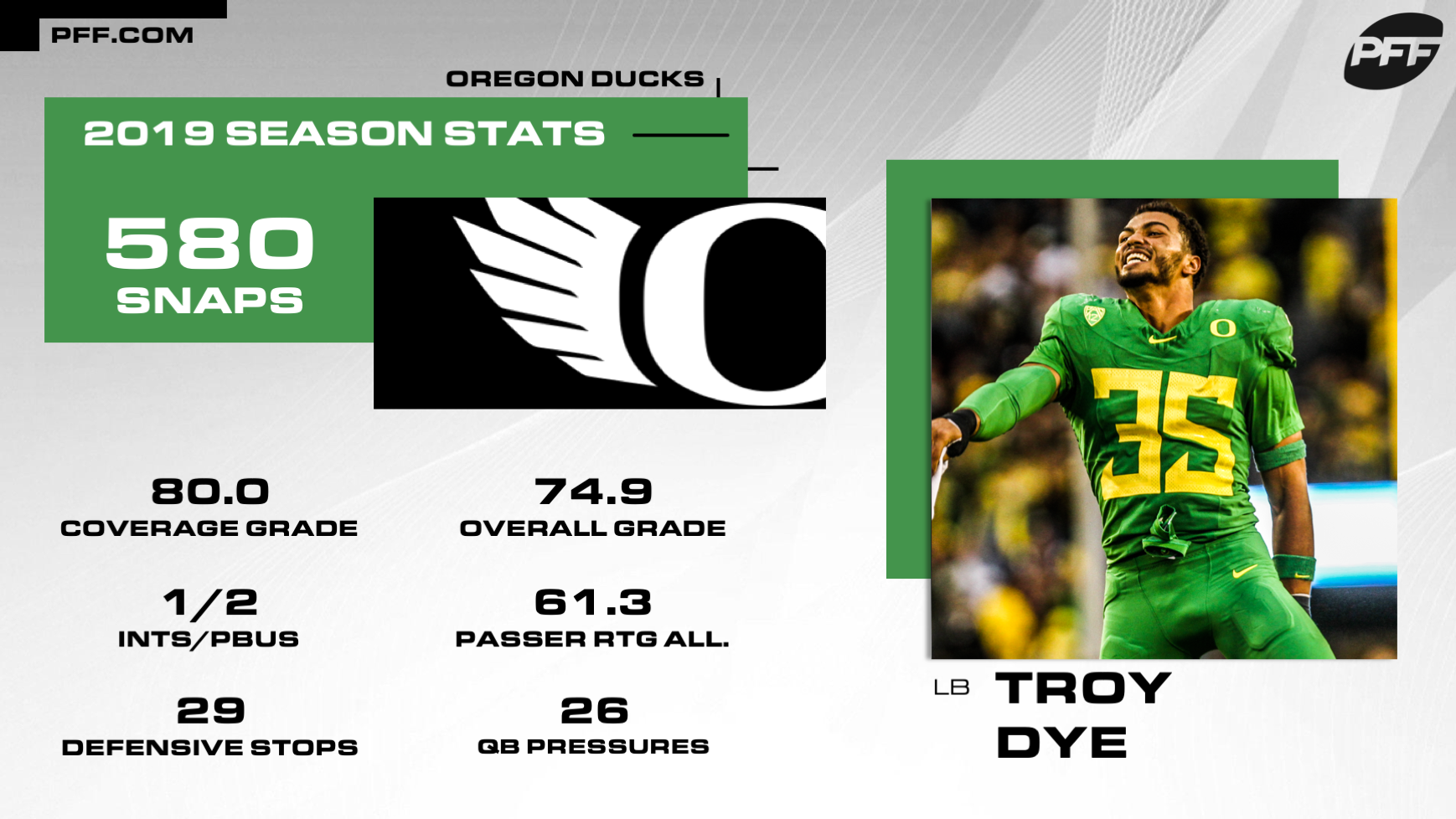 Troy Dye Career Stats