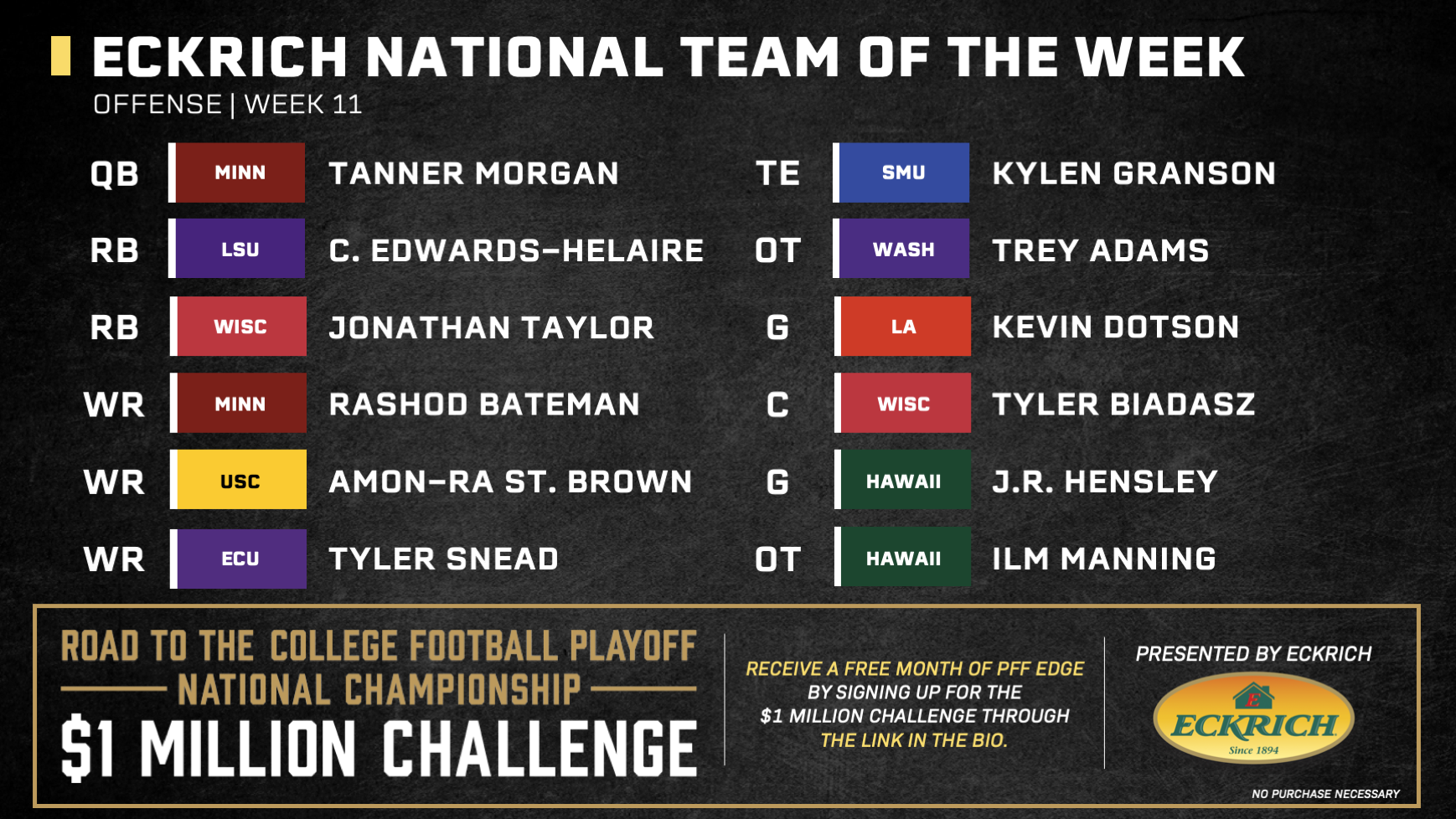 College Football Week 2 Eckrich Team of the Week, NFL Draft