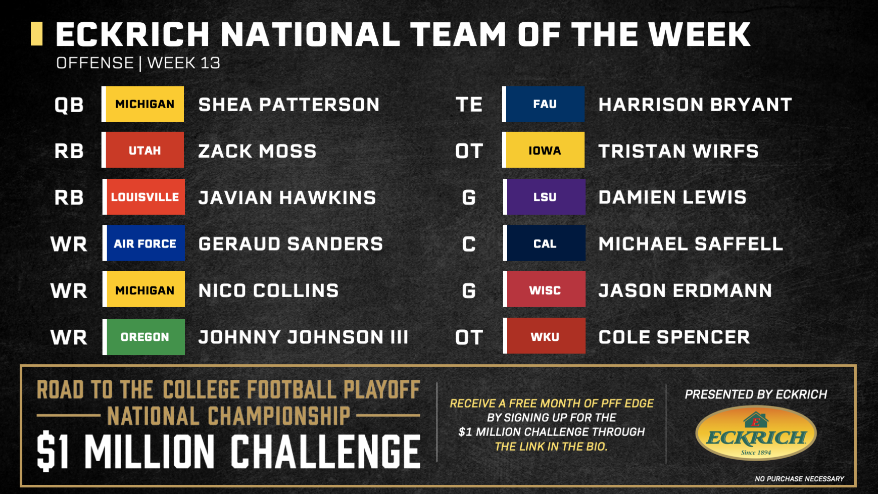 College Football Week 2 Eckrich Team of the Week, NFL Draft
