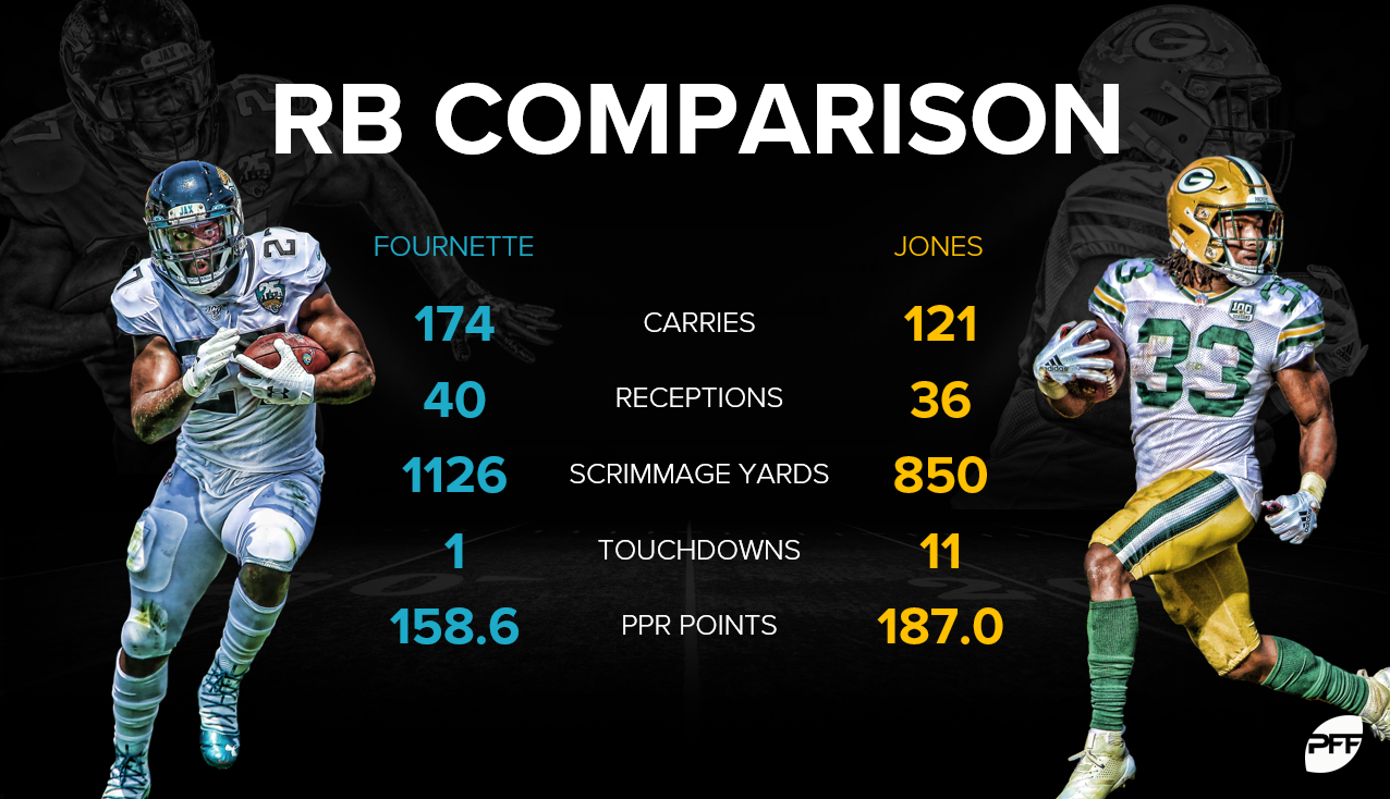 Expected Fantasy Points: Tight End Usage & Efficiency (Fantasy