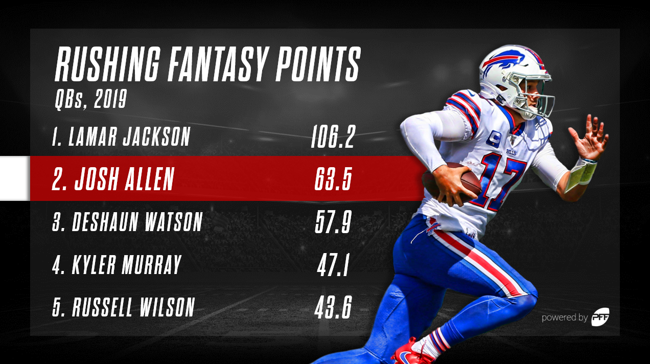 josh allen fantasy stats