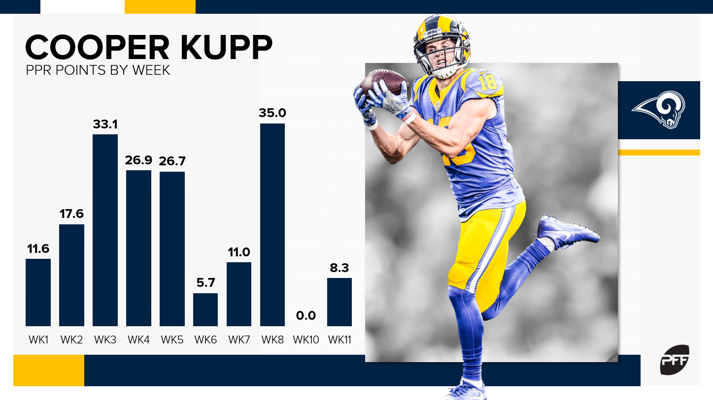 Fantasy Football Value for NFL Rookie: Sleepers, Bust, Targets and Avoids :  r/fantasyfootball