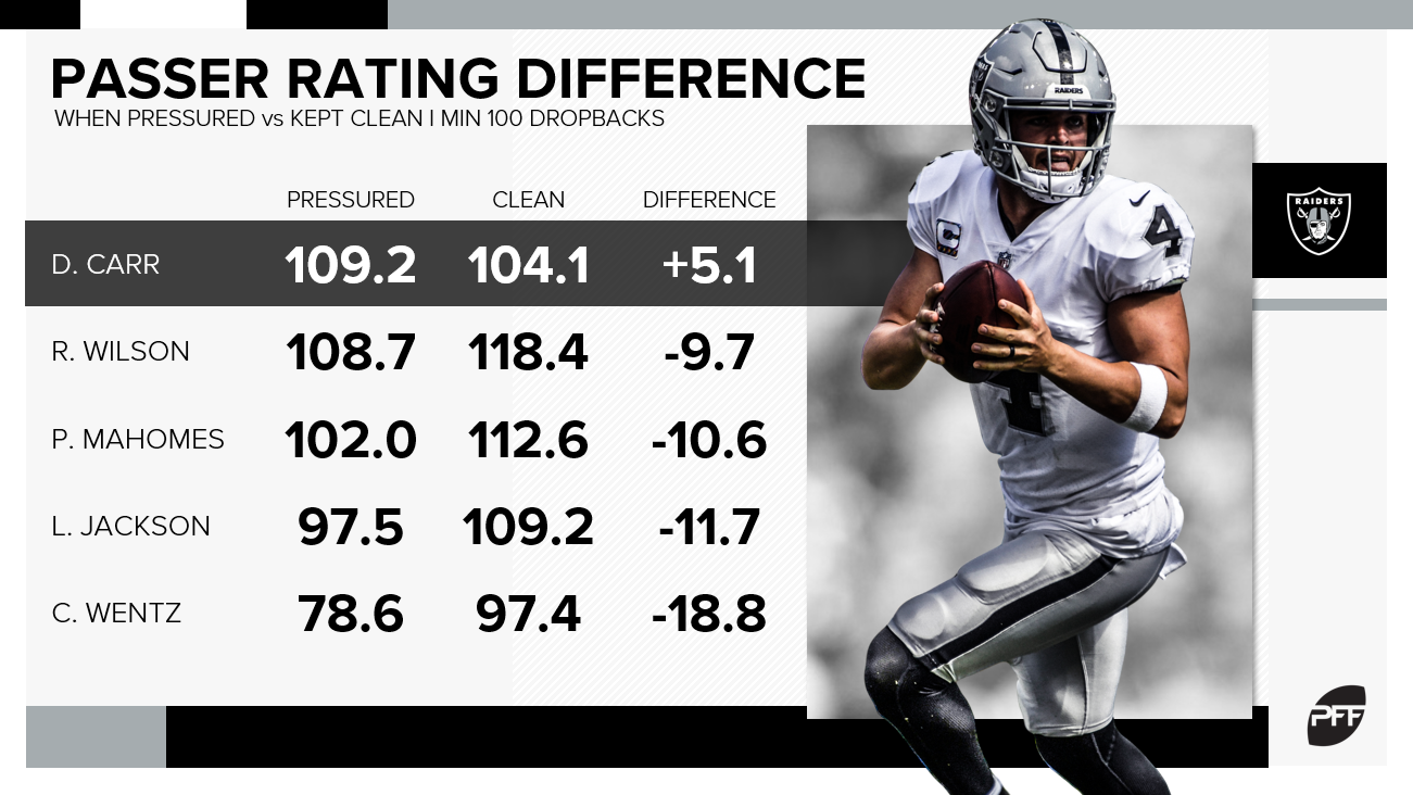 Fantasy football Week 3 QB rankings: Mason Rudolph up, Derek Carr down,  Daniel Jones worth watching 