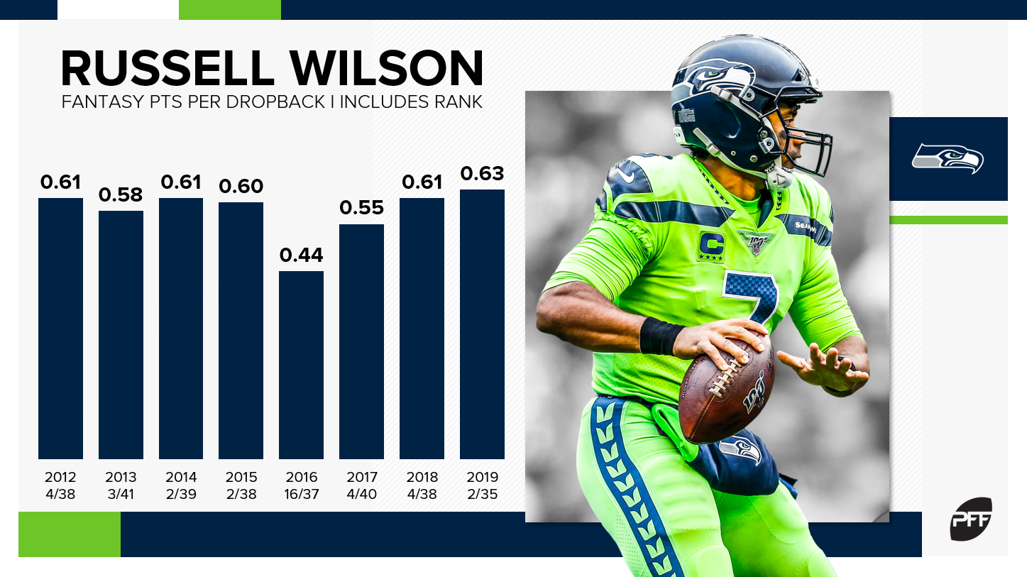 Week 10: Def vs WR Matchups Report (yardage allowed to WR1s, WR2s