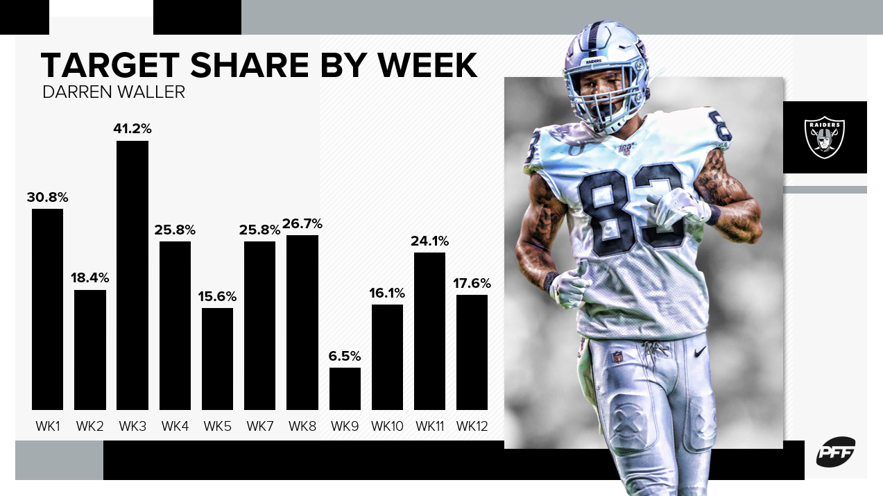 The best and worst fantasy football matchups of Week 13