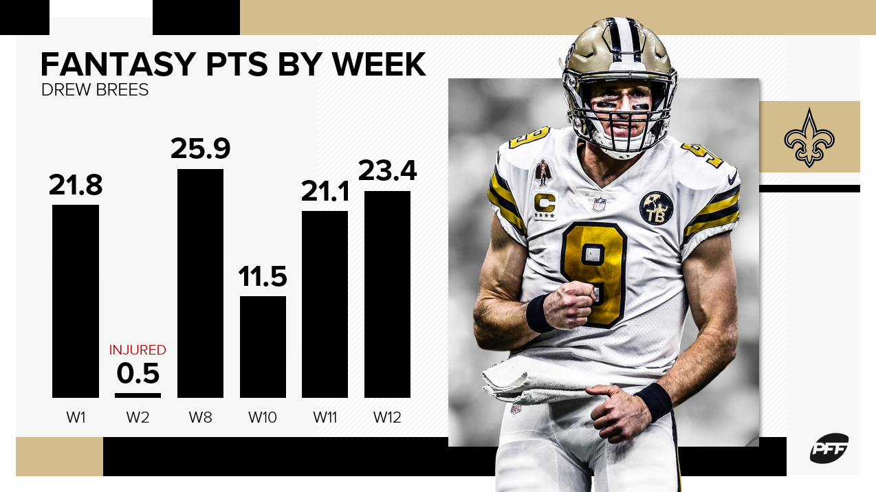 NFL DFS Thanksgiving Thursday Slate Preview for DraftKings + Fanduel