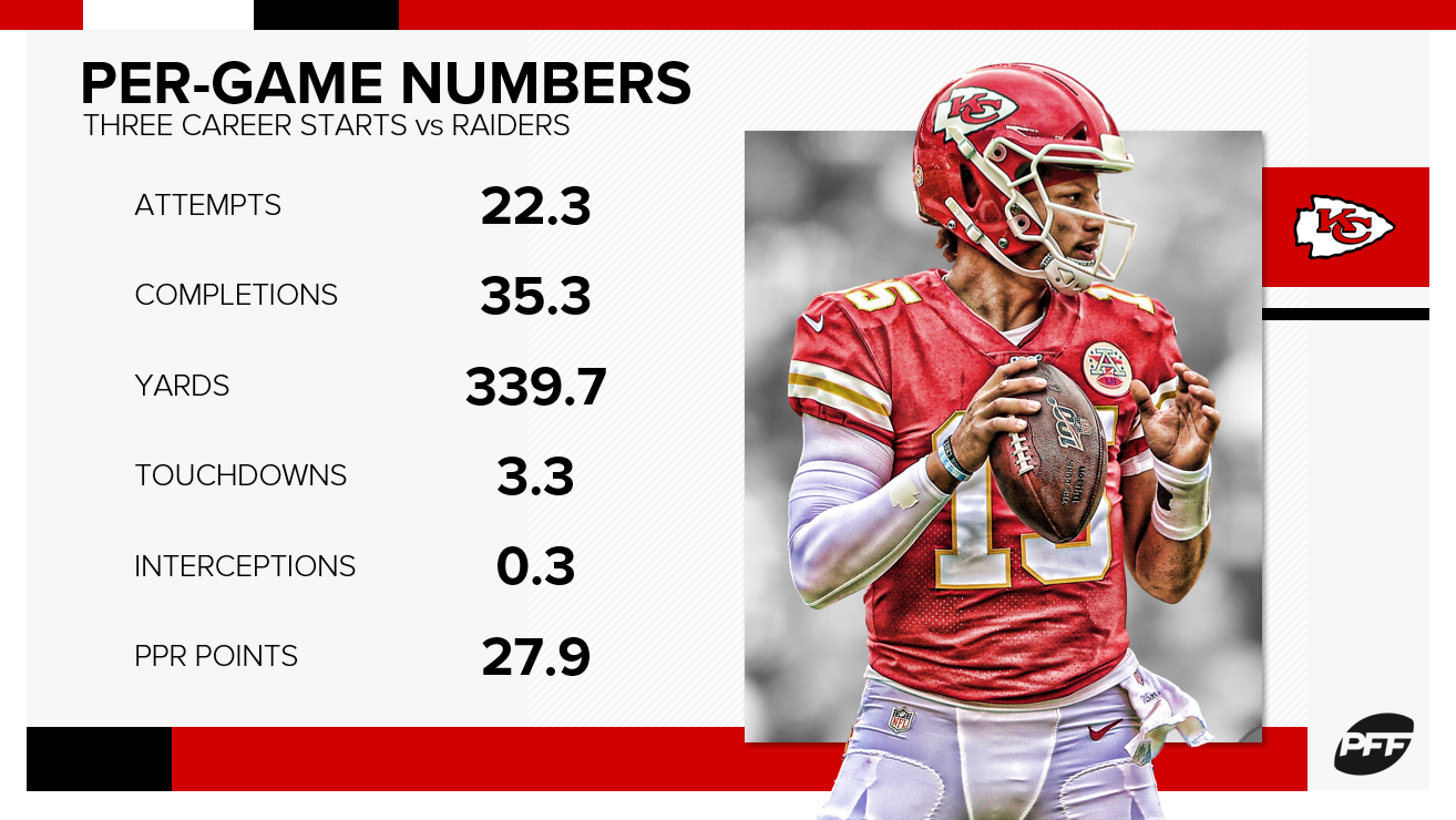 NFL Week 13 Best Bets: Patrick Mahomes, Who's Hot? Who's Not? 