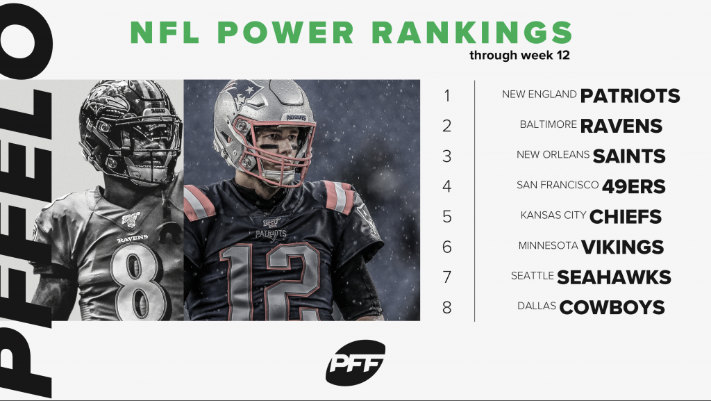 2019 Pff Week 13 Nfl Power Rankings Nfl News Rankings And