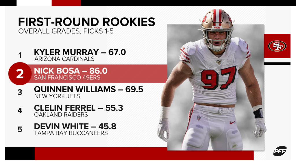 Grading all 32 first-round picks after Week 13 of the 2019 NFL season, NFL  News, Rankings and Statistics