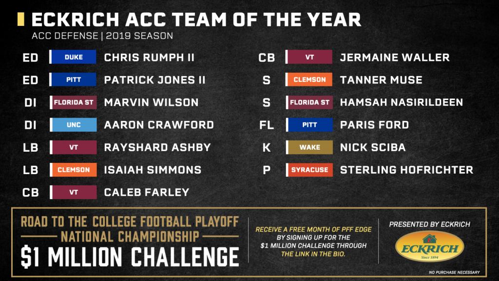 Seven Selected to PFF's 2023 Preseason All-ACC Team - Duke University