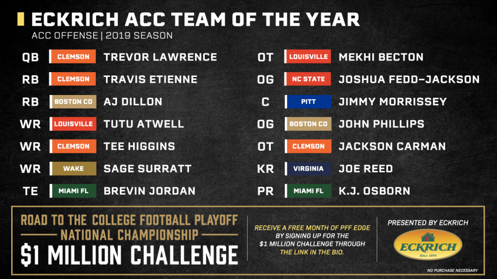 The PFF Preseason College Football All-ACC Team: North Carolina QB Sam  Howell starts at QB, Clemson's Justyn Ross earns WR spot, College Football