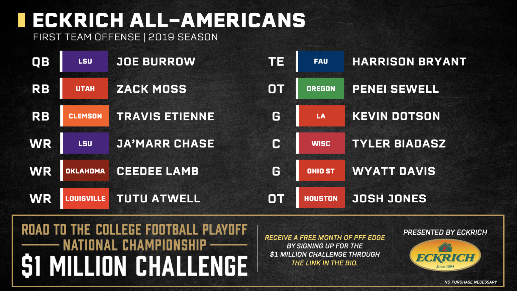 College Football 2019 PFF AllAmerican Team NFL Draft PFF