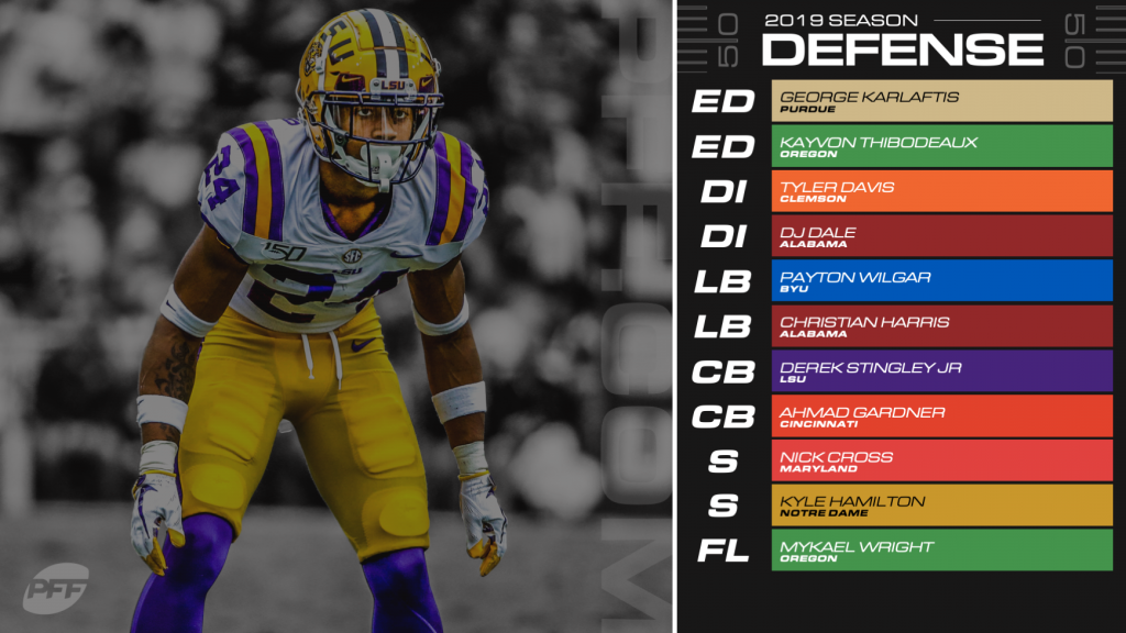 College Football: Derek Stingley is PFF's Freshman of the Year, NFL Draft