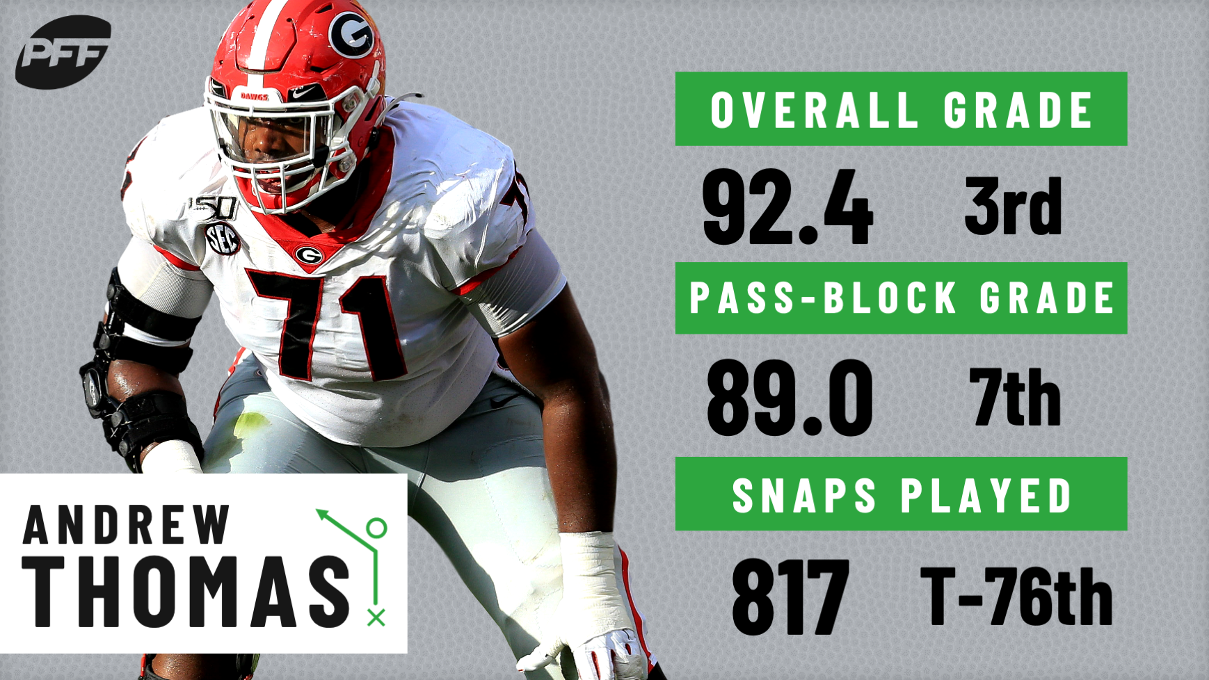 Andrew Thomas highest graded player by PFF so far this season