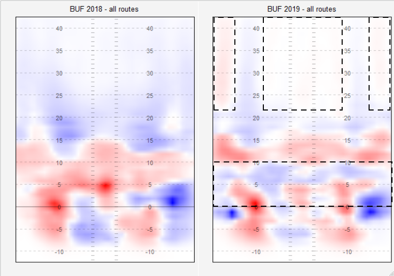 BUF-heat-map.png