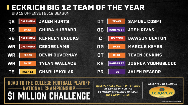 Big-12-Year-Offense-768x432.png