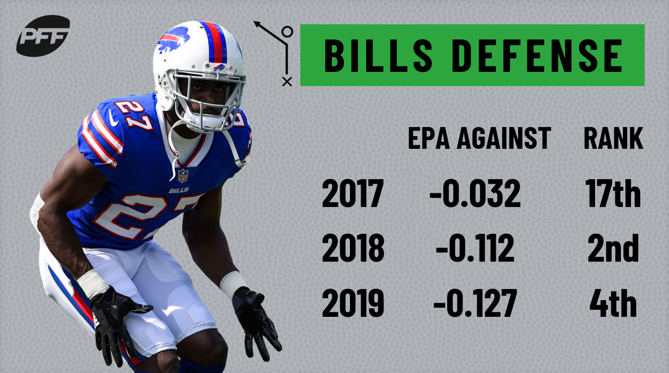 NFL Week 11 PFF Senior Analyst takeaways, NFL News, Rankings and  Statistics