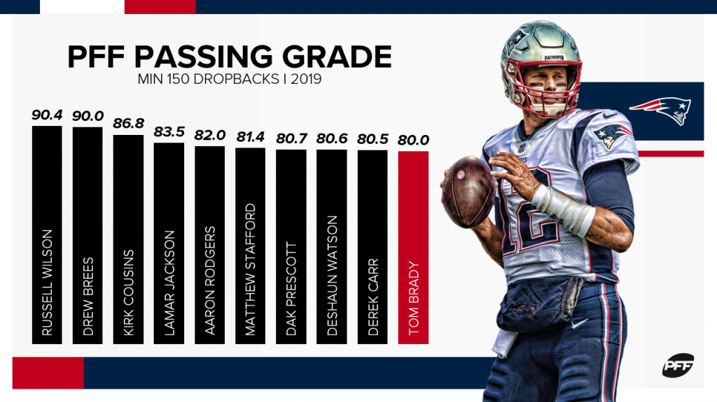 tom brady pff