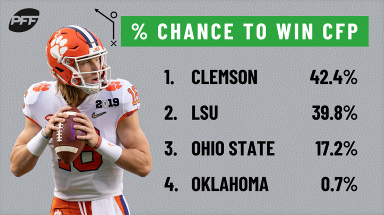 college football playoff betting lines
