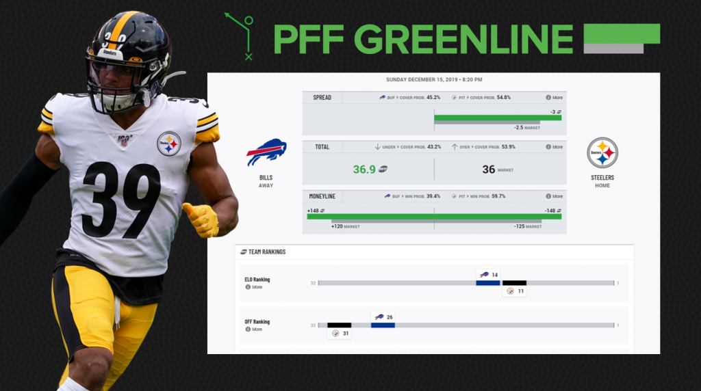 Leveraging PFF fantasy football rankings to beat your home league, Fantasy  Football News, Rankings and Projections