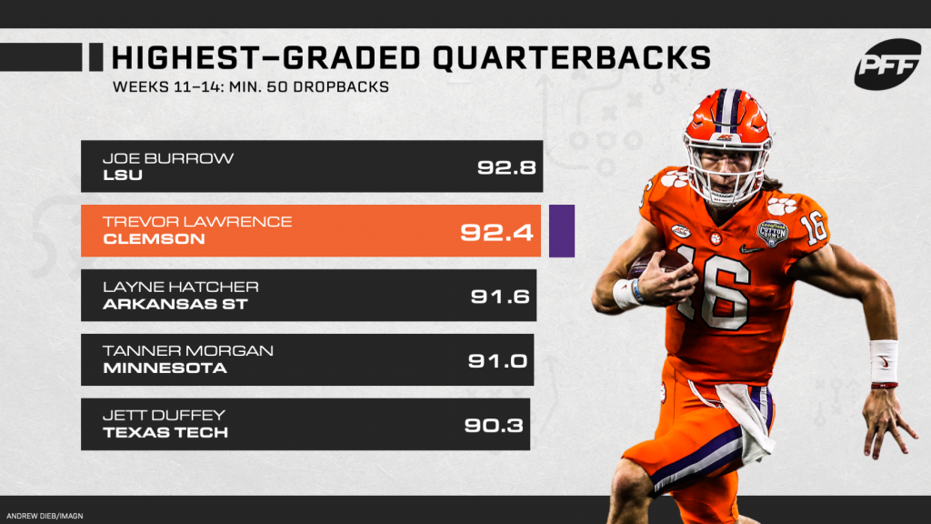 PFF] The highest-graded QB from Week 3: Joe Burrow - 90.3 