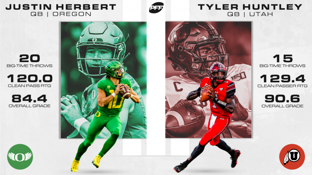 PFF  In-depth player stats and rankings for NFL, College, and