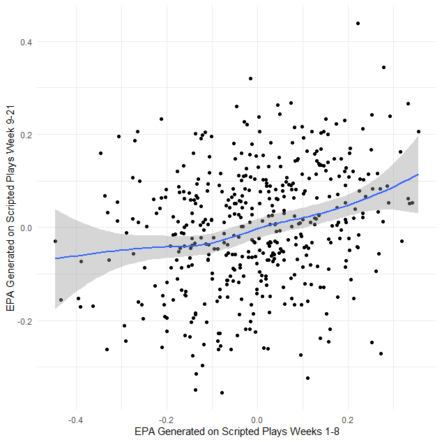 PFF Data Study: How confident can we be in kickers?