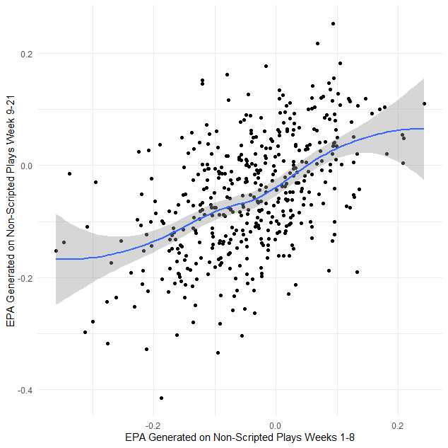 PFF Data Study: Coverage scheme uniqueness for each team and what that  means for coaching changes, NFL News, Rankings and Statistics