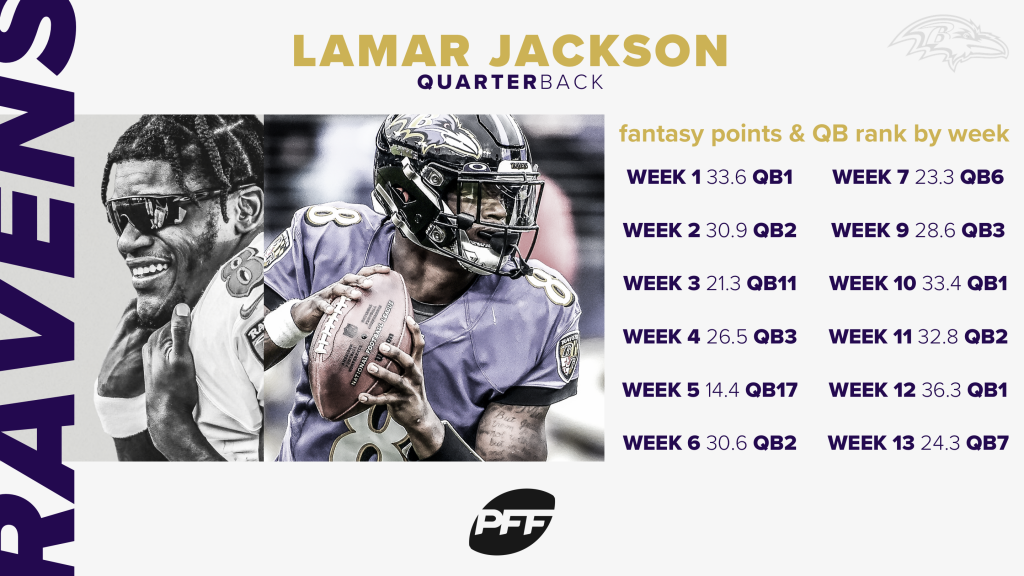 Scott Barrett's daily fantasy focus: Top plays, strategy, and advice for  Week 14, Fantasy Football News, Rankings and Projections