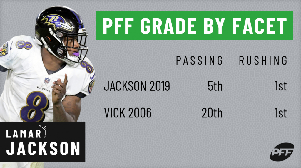 By the Numbers: Lamar Jackson vs. Michael Vick | NFL News, Rankings and