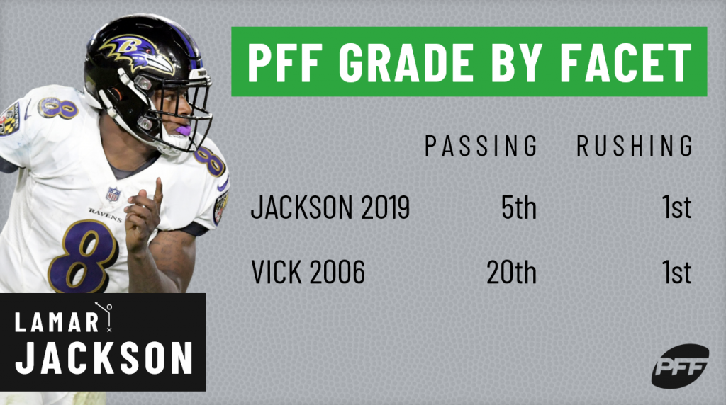 Late for Work 12/11: Comparing 2019 Lamar Jackson to 2006 Michael Vick