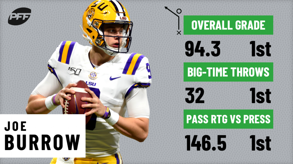 PFF College Football Quarterback Superlatives: The nation's