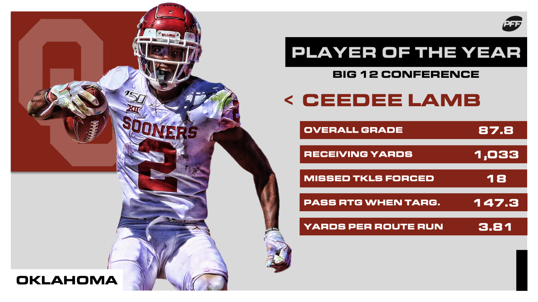 PFF College on X: CeeDee Lamb has signed his 4-year, fully