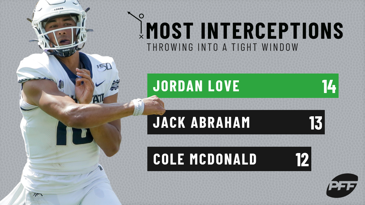 PFF's 2020 draft profile: Jordan Love