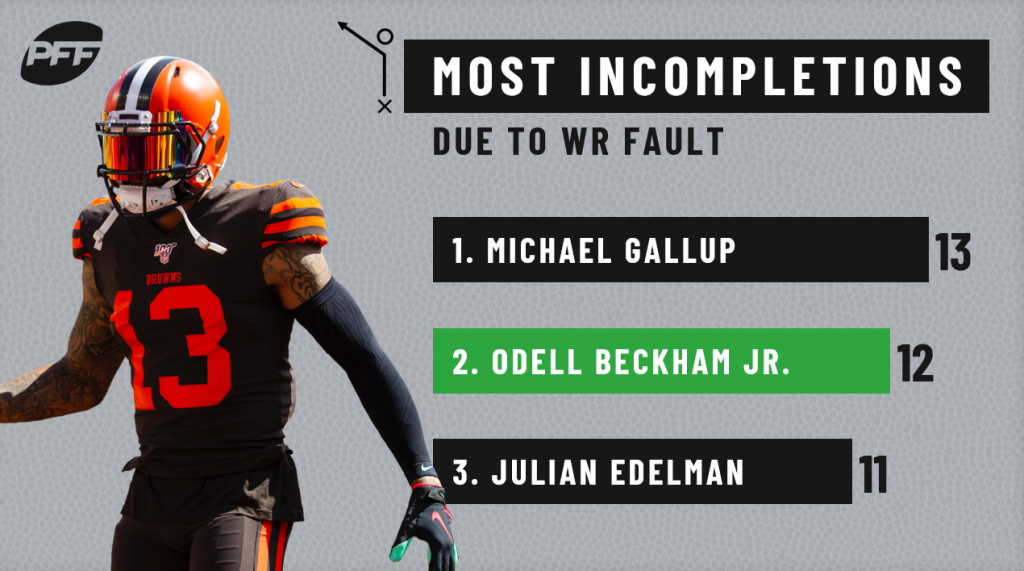 Odell Beckham Jr. has been part of the problem for the Cleveland Browns, NFL News, Rankings and Statistics