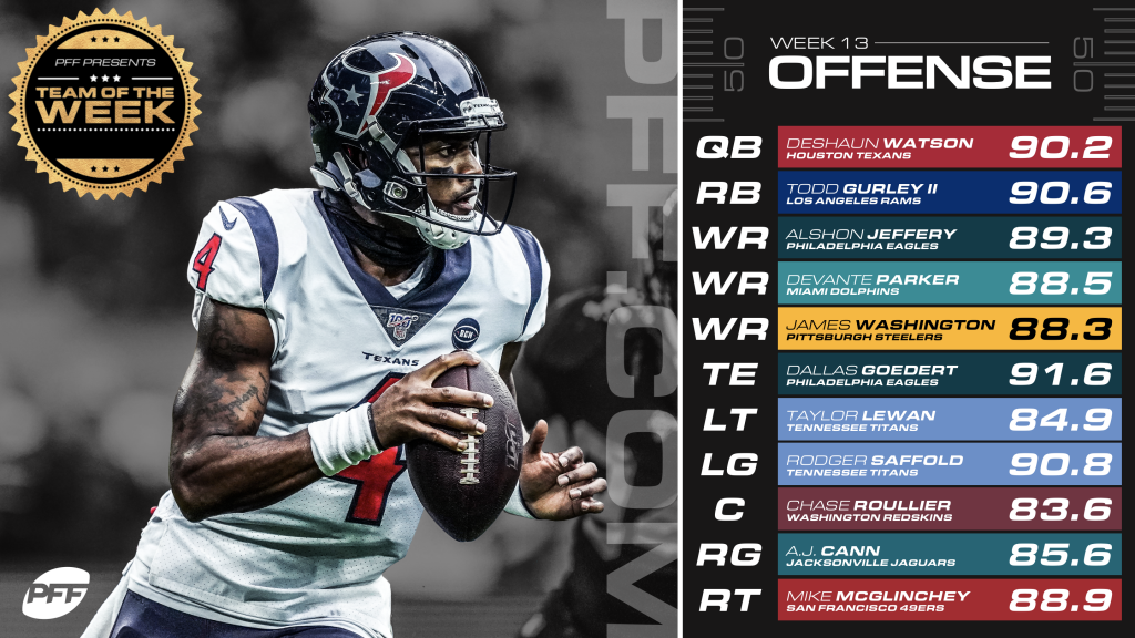 NFL Week 1: PFF Team of the Week & Player Awards, NFL News, Rankings and  Statistics