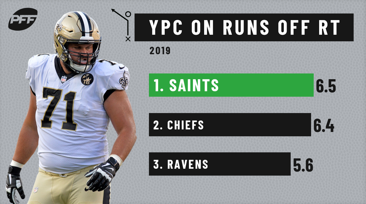 PFF ranks the top-10 offensive tackles ahead of the 2019 NFL season, NFL  News, Rankings and Statistics