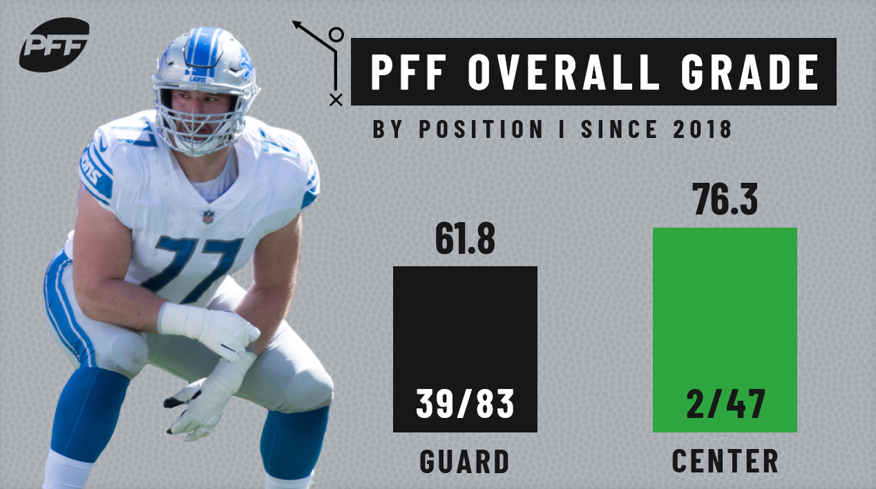 pff ranking offensive lines