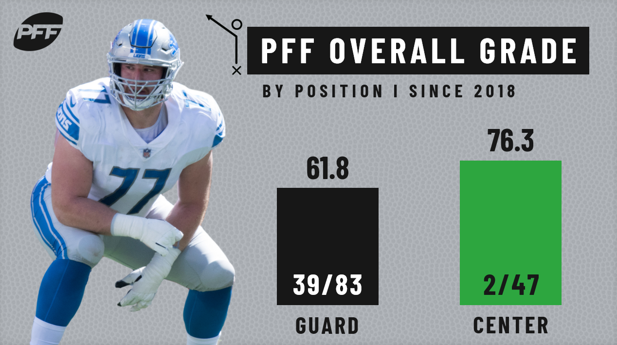 Cardinals' offensive line unit ranks 2nd worst in league, per PFF