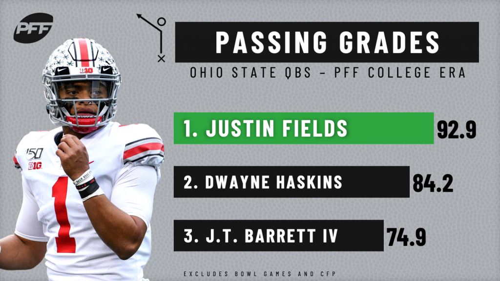 PFF Data Study: Justin Fields was the most accurate quarterback in the PFF  College era, NFL News, Rankings and Statistics