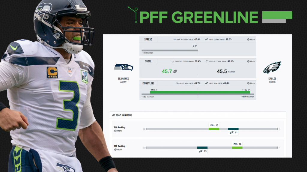 NFL Wild Card Weekend PFF Preview: Players to watch, fantasy football  advice and betting projections, NFL News, Rankings and Statistics