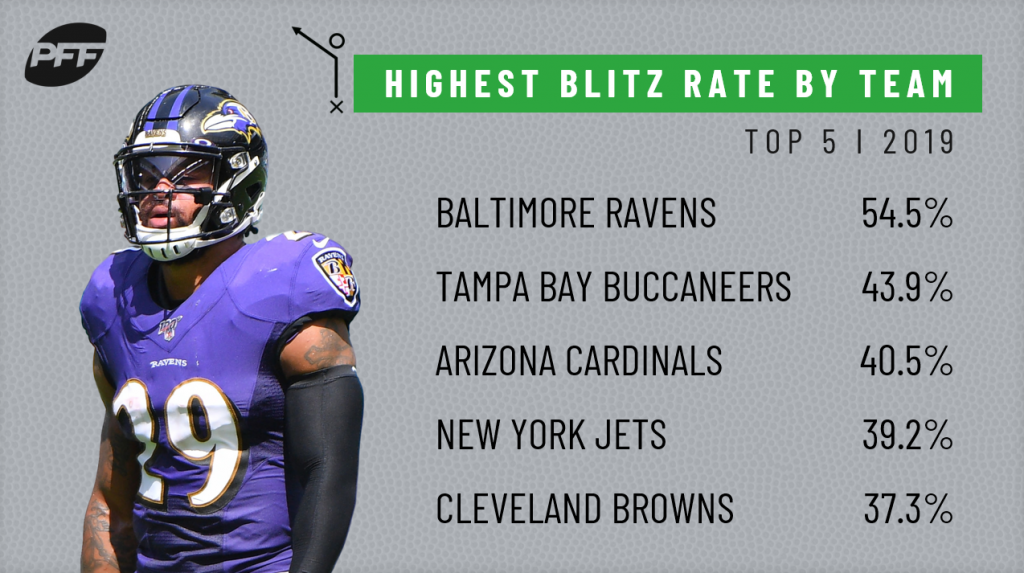 The Ravens are revolutionizing defensive football NFL News, Rankings