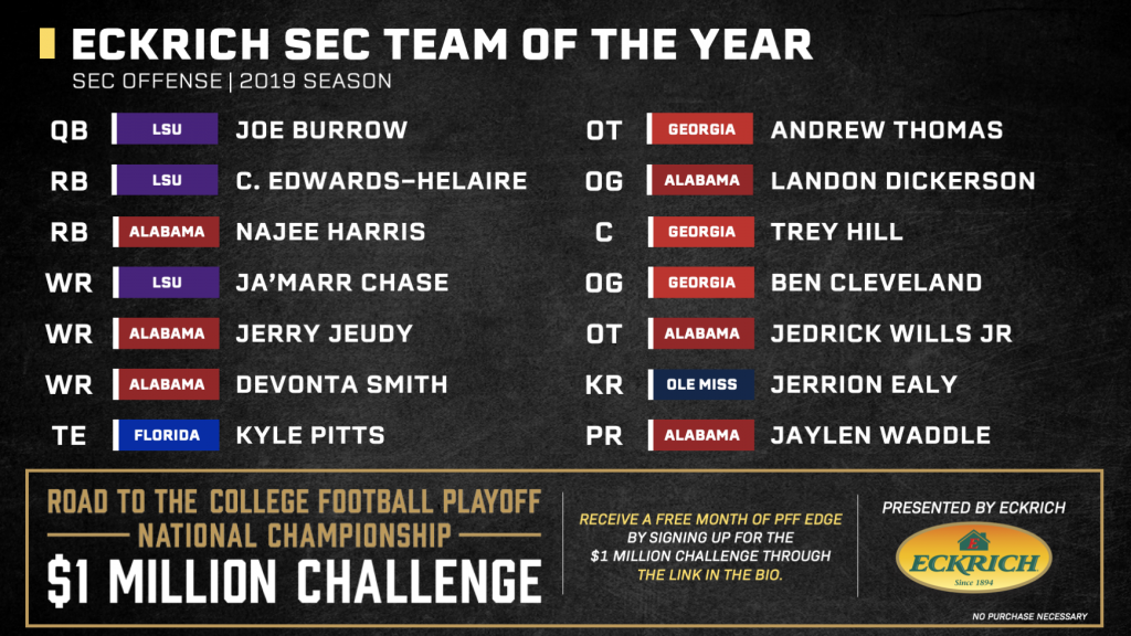 College Football: 2019 PFF All-SEC Team, NFL Draft