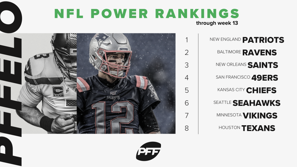 NFL Week 14 Defensive Efficiency Rankings