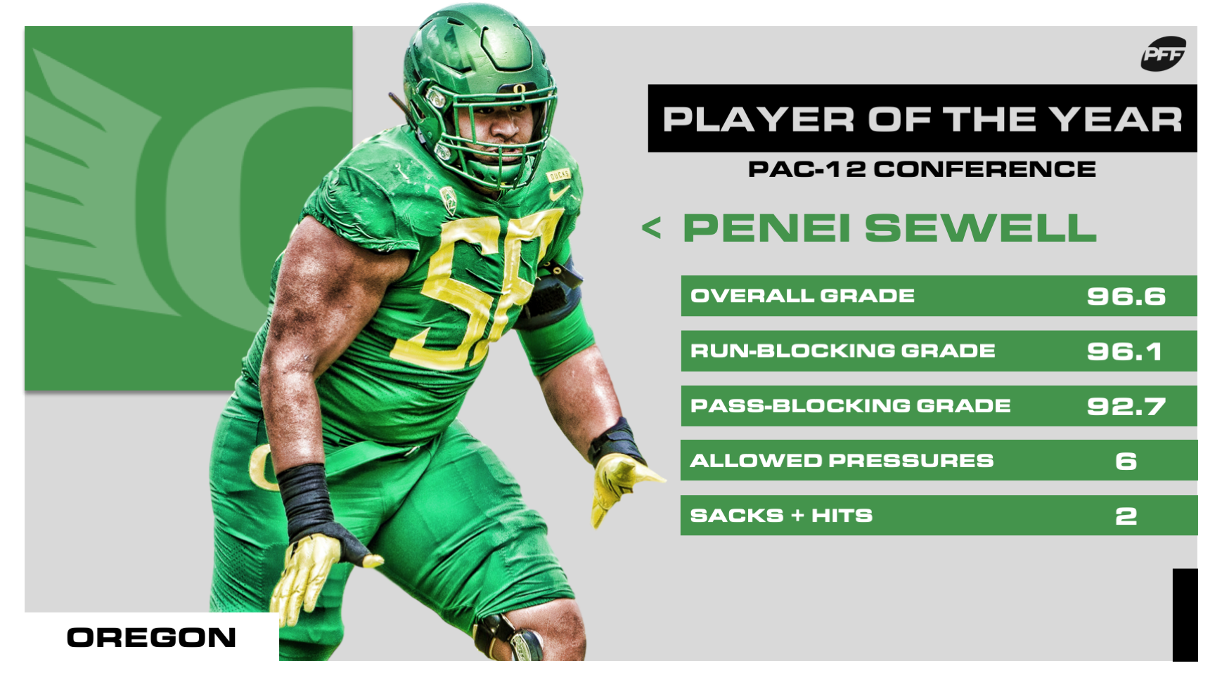 NFL draft: Oregon Ducks LT Penei Sewell selected No. 7 overall by the Detroit  Lions