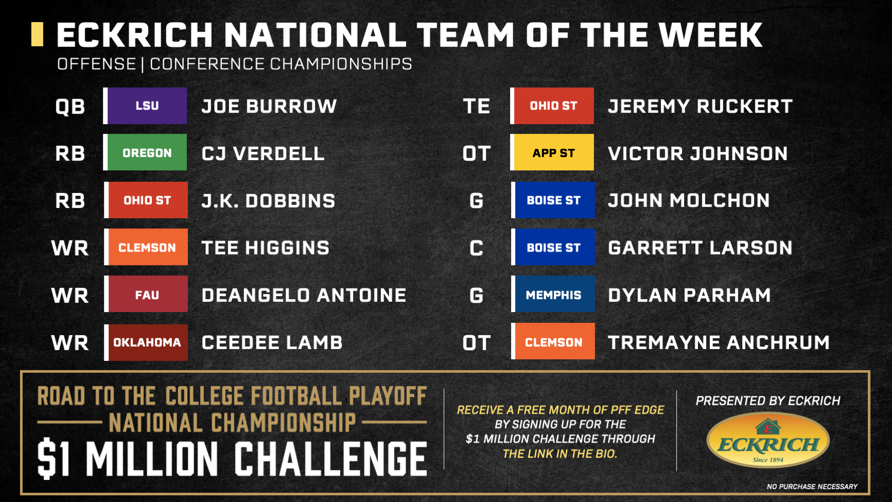 College Football Conference Championships: PFF Team of the Week